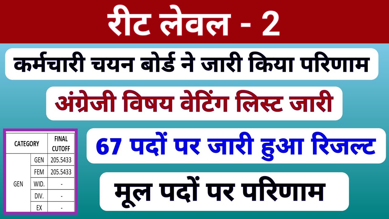 रीट लेवल-2 English वेटिंग लिस्ट | English Final Cut-off | प्रोविज़नल लिस्ट | Rssb | Reet | मूल पद |