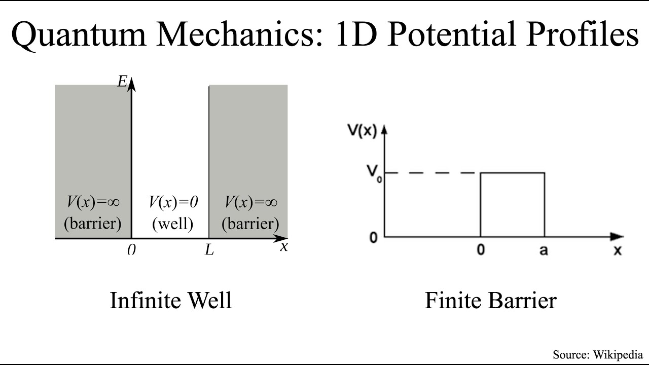 Semiconductor Devices Live Session: Bandgap in semiconductor, De Broglie Wavelength, Potential Well