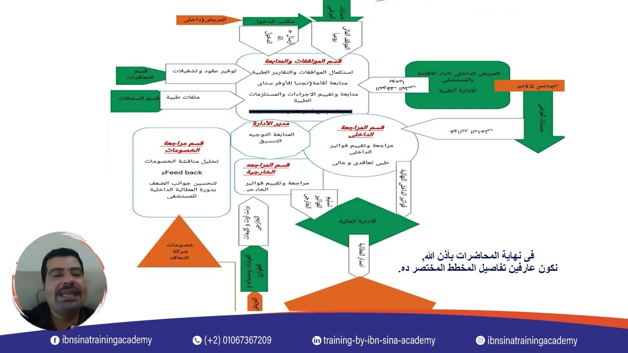 ابدأ رحلتك في مجال RCM | أول محاضرة من برنامج إدارة دورة الإيرادات مجانًا