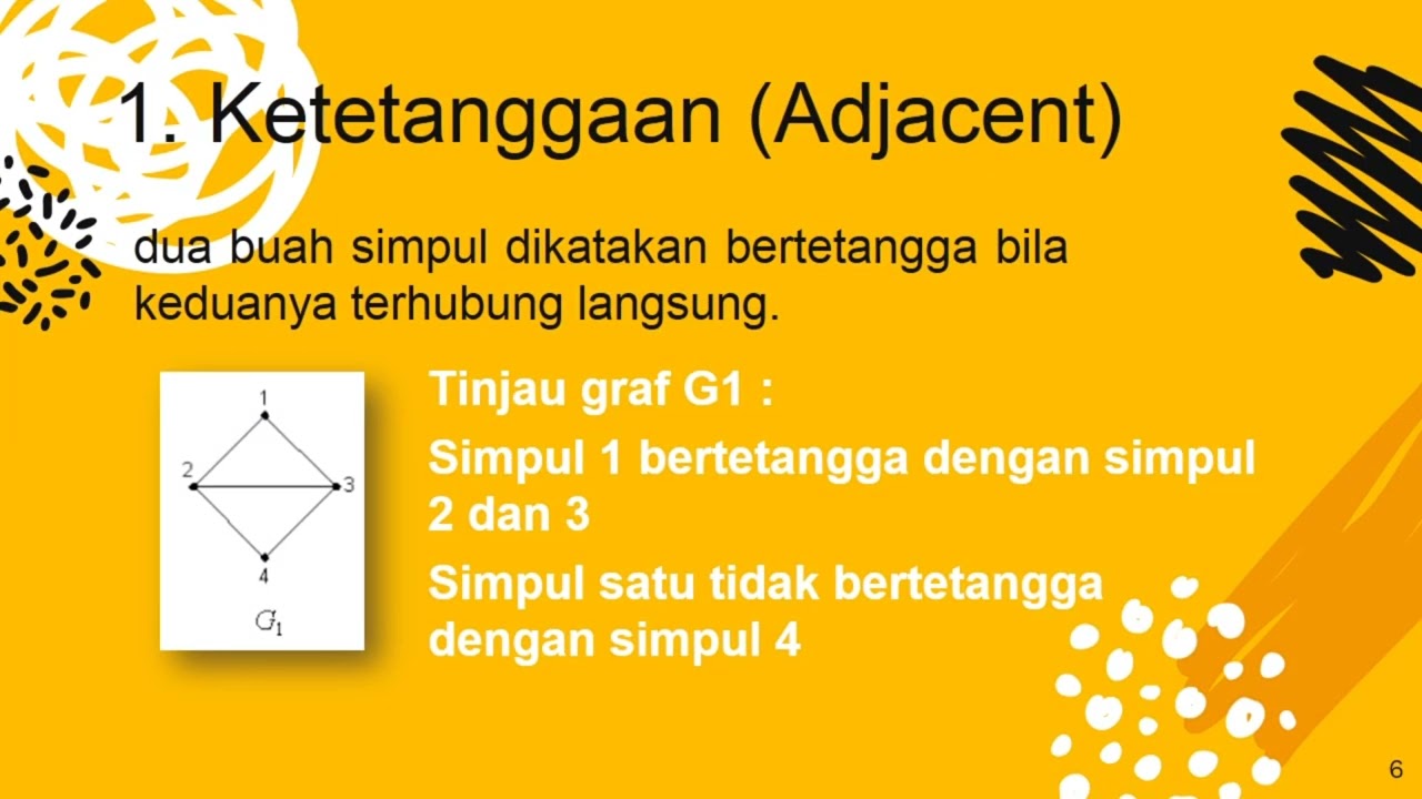 Definisi dan terminologi dasar Graf