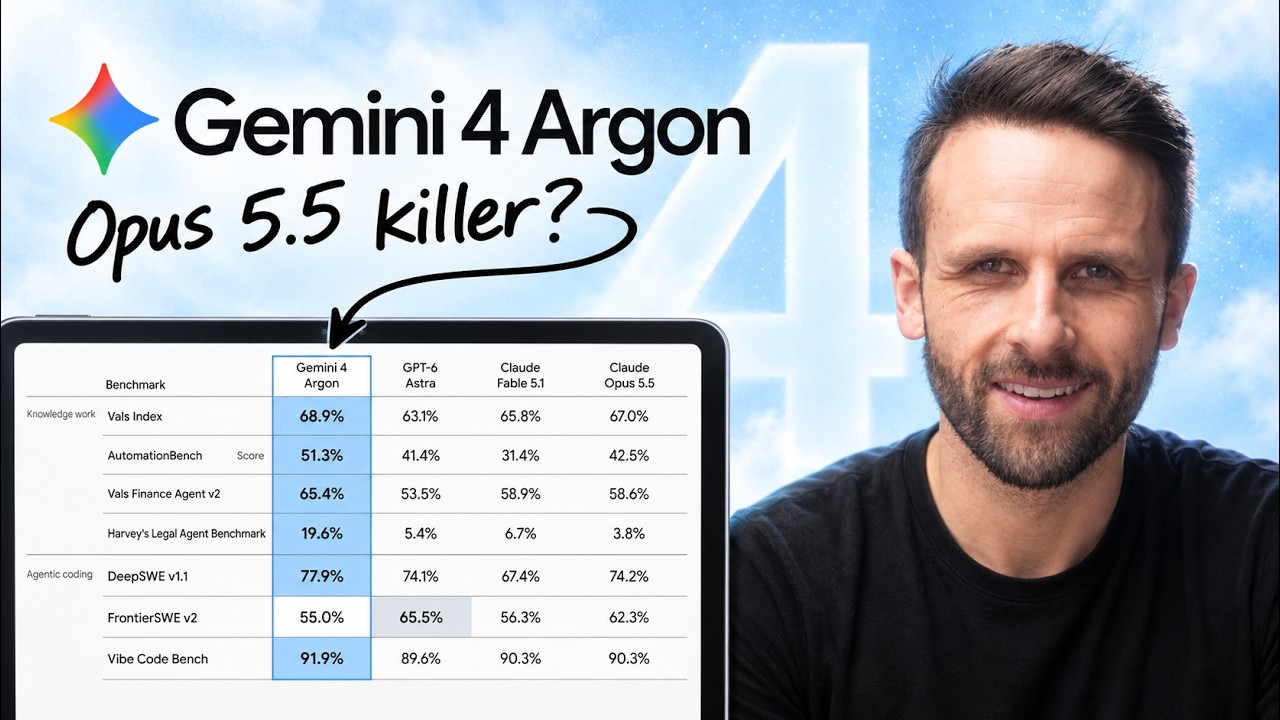 Gemini 4 Argon: Честный обзор без хайпа и тестирование (лучше, чем Opus?)