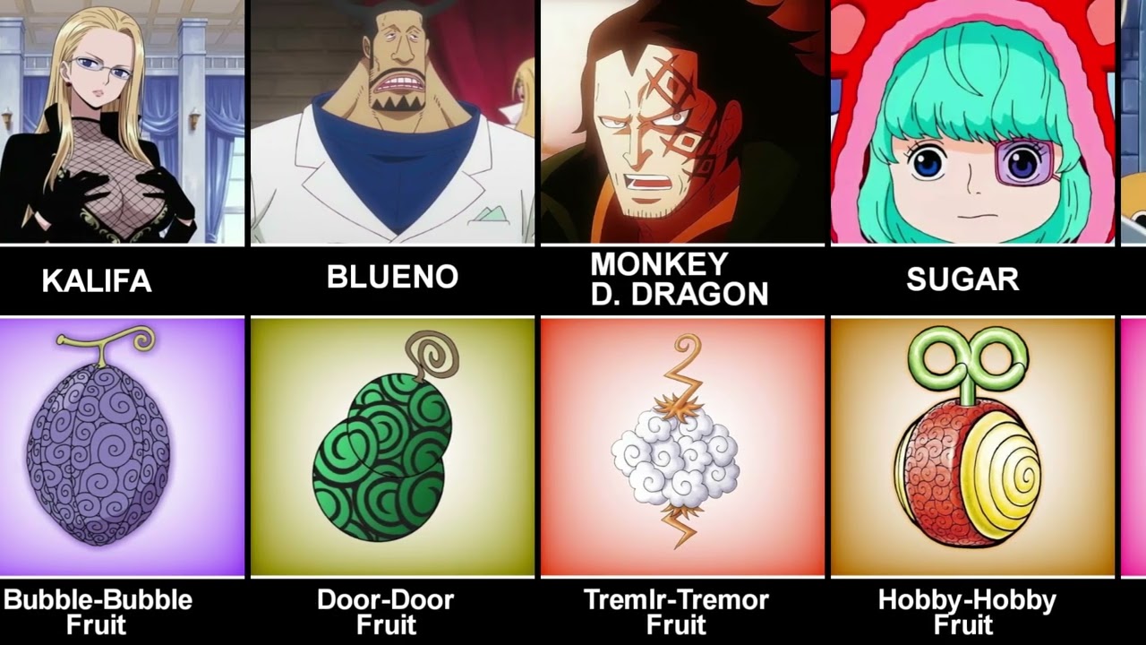 All Devil Fruits and Their Designs in One Piece | Complete Guide