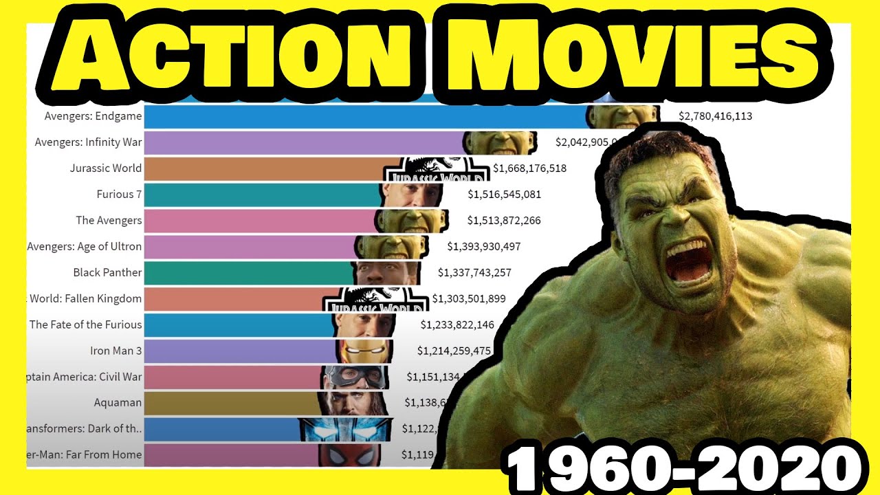 Top Movies that will make you dizzy watching