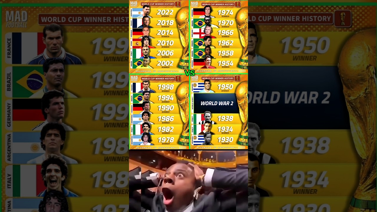 All FIFA World Cup Winners 🏆 1930&ndash;2022