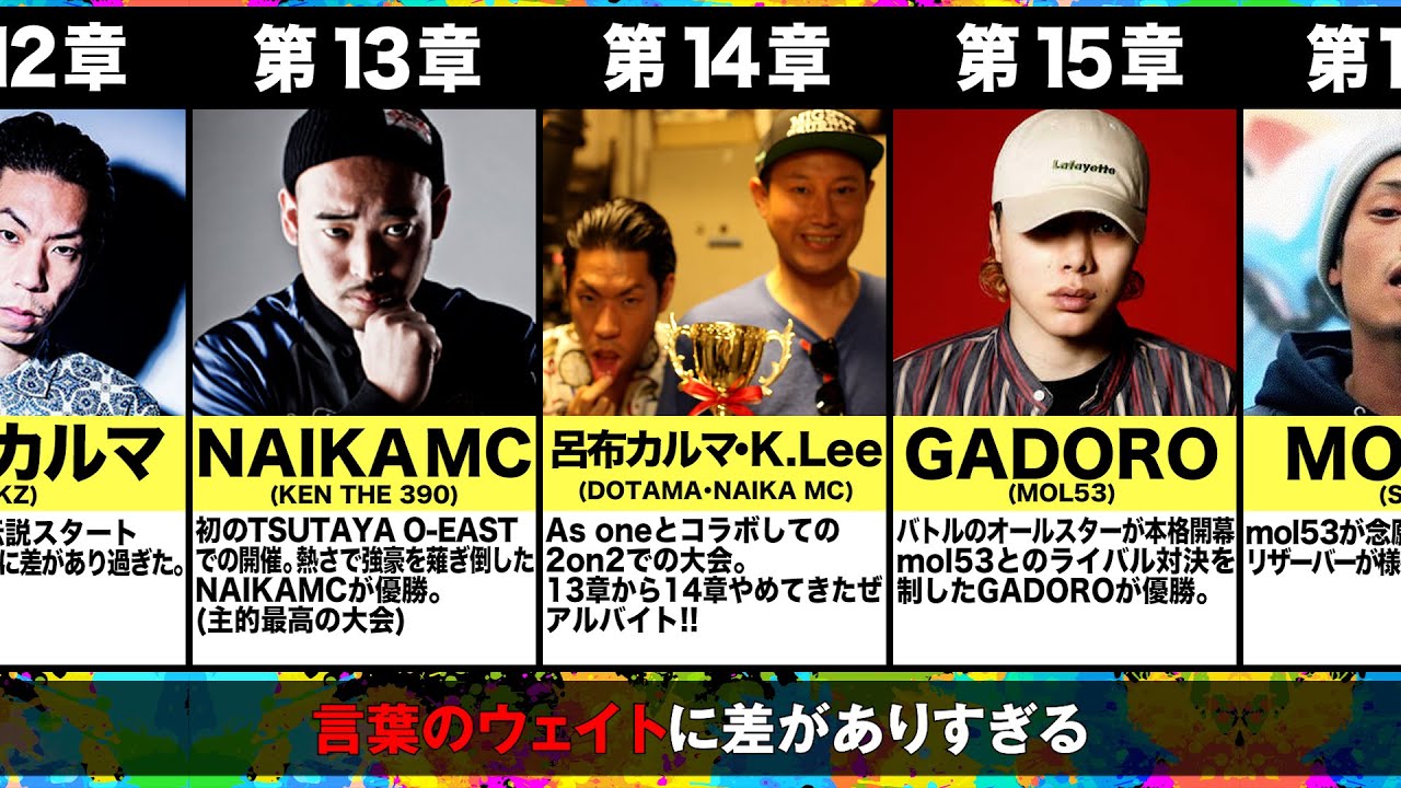 【全23章紹介】戦極MCBATTLE''歴代優勝者''まとめ【ラップバトル】