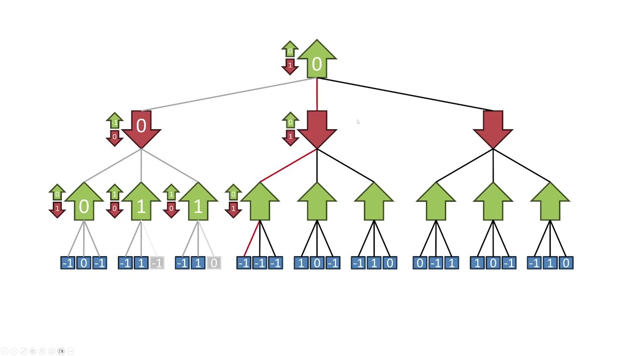 Alpha Beta Pruning - Complex Systems Simulation and Artificial Life
