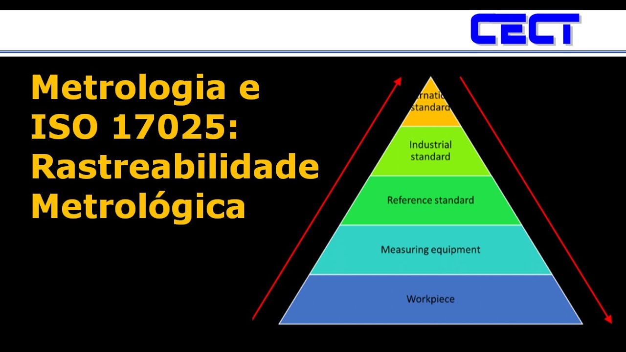 Metrologia e ISO 17025 - Rastreabilidade Metrológica
