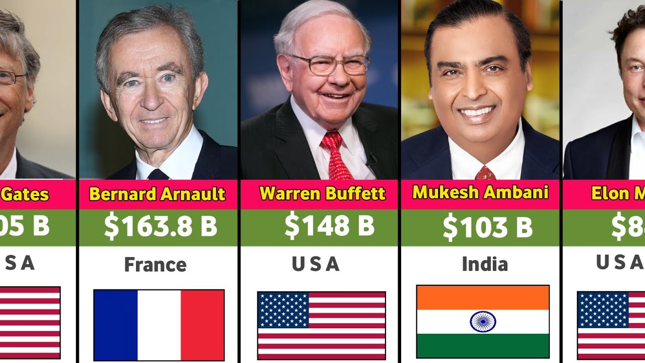 🌍 Top 50 Richest People in the World 2026 | The Race to the First Trillionaire 💰