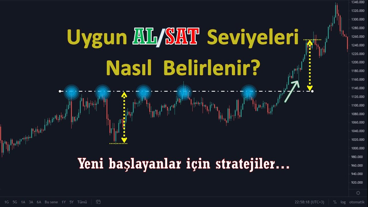 Uygun Al Sat Seviyeleri Nasıl Belirlenir? Yeni başlayanlar için stratejiler...