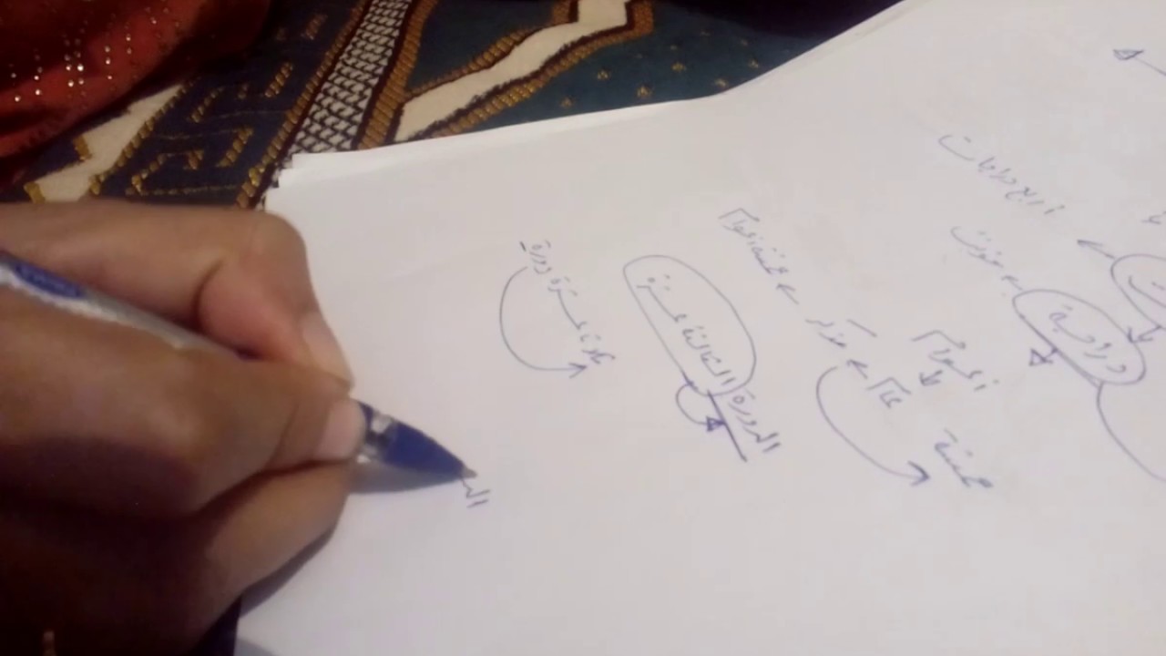 متي يبدأ الباحث في كتابة المسودة الأولى للبحث وما هي القواعد الواجب إتباعها في الكتابة: فيديو(48)