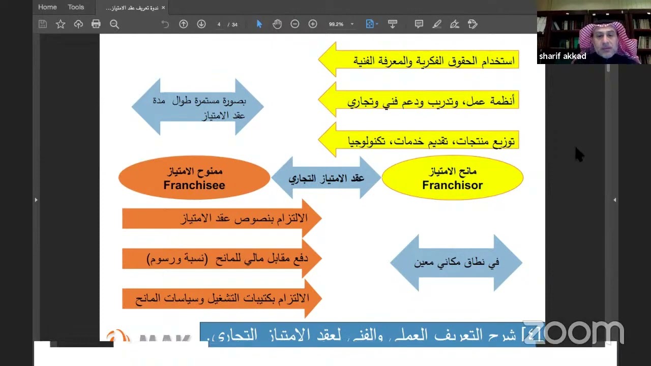 تعريف عقد الامتياز التجاري وسماته، وبعض أحكام نظام الامتياز التجاري السعودي الجديد