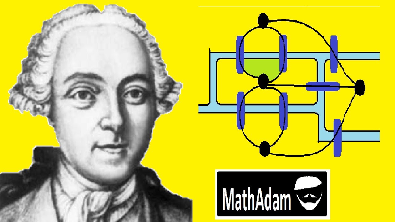 Euler Solves the Königsberg Bridge Puzzle.