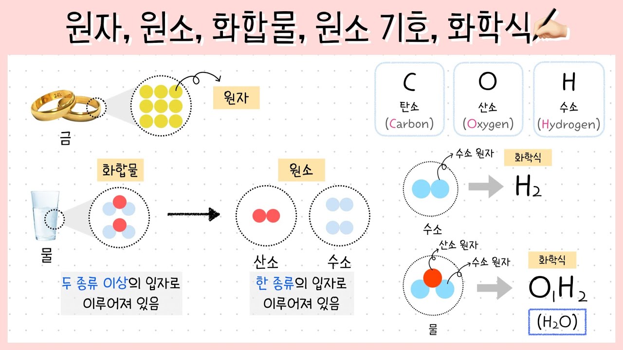 [중② 4단원] 1강. 원자┃원소┃화합물┃원소 기호┃화학식✍🏻