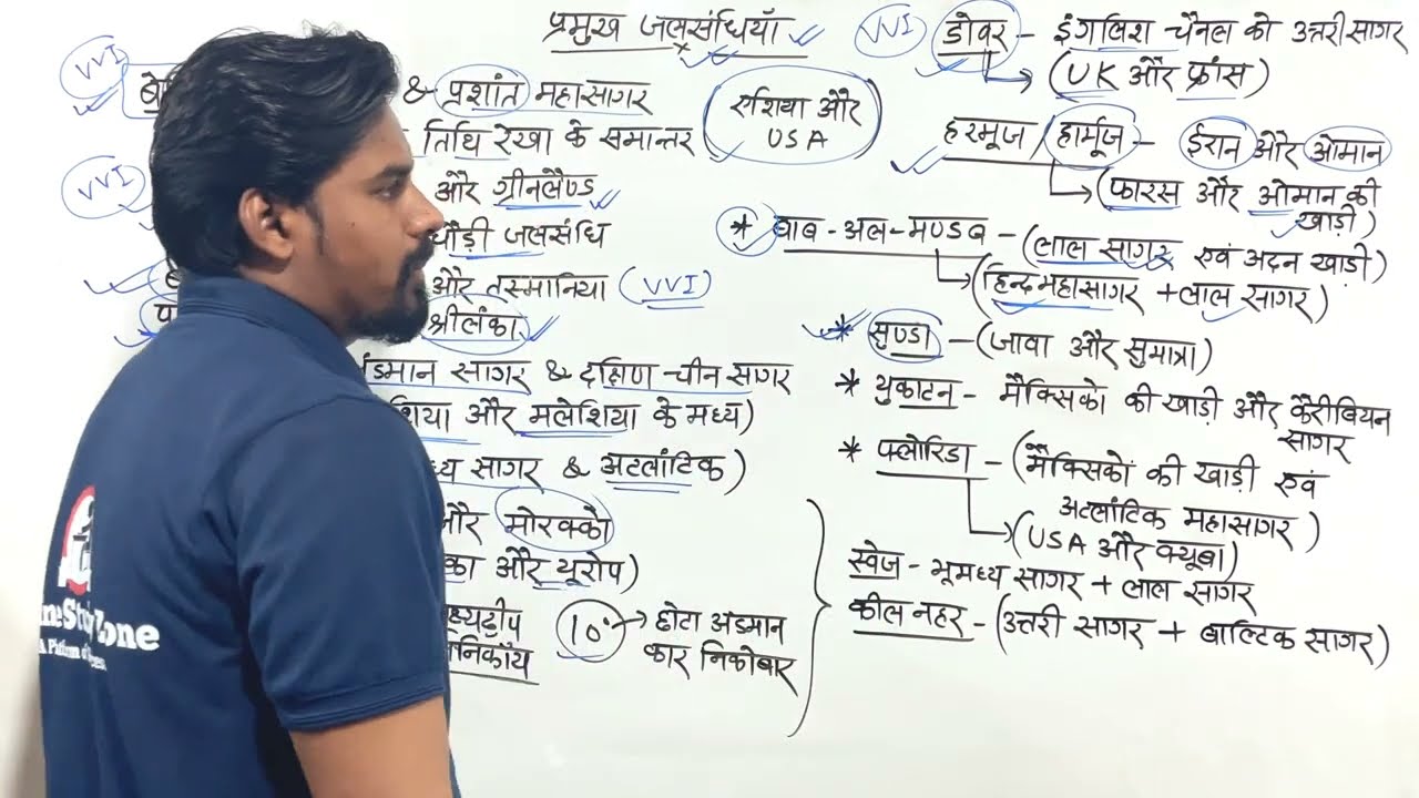 विश्व के प्रमुख जलसंधि । Vishw Ke Pramukh Jalsandhiyan | Online Study Zone