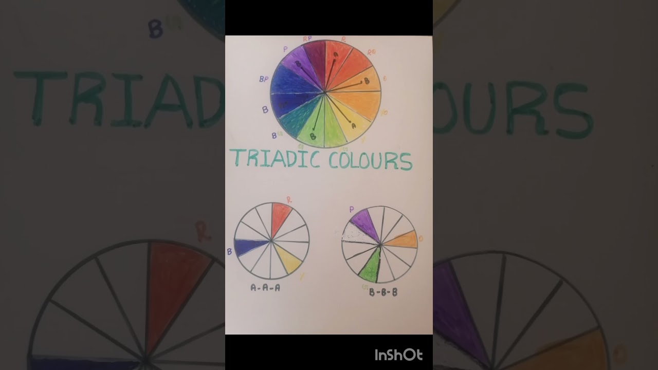 #triadic