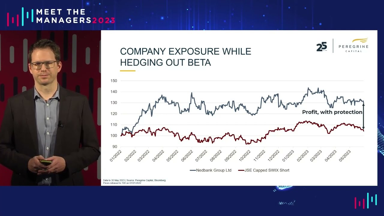 Meet the Managers 2023 - Cutting Correlation: Hedge Funds as Diversifiers in Your Overall Portfolio