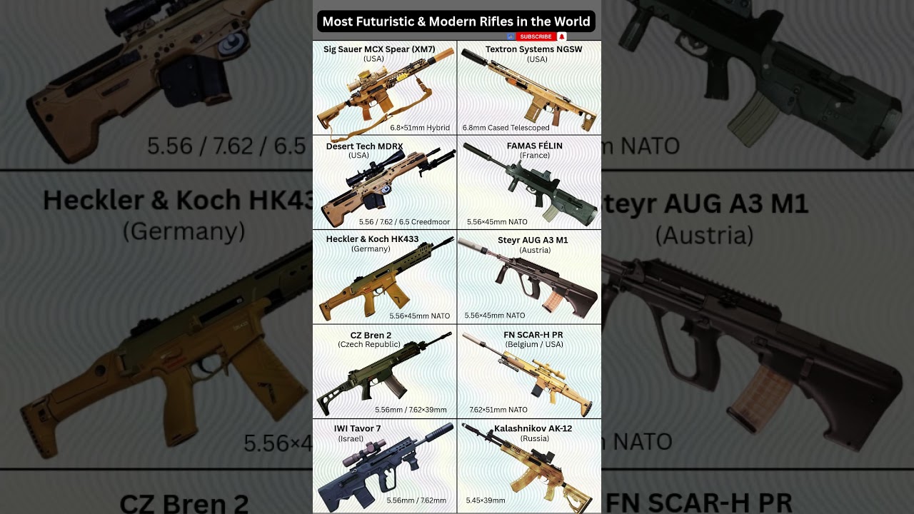 Most Futuristic & MODERN Assault Rifles in the World #shorts
