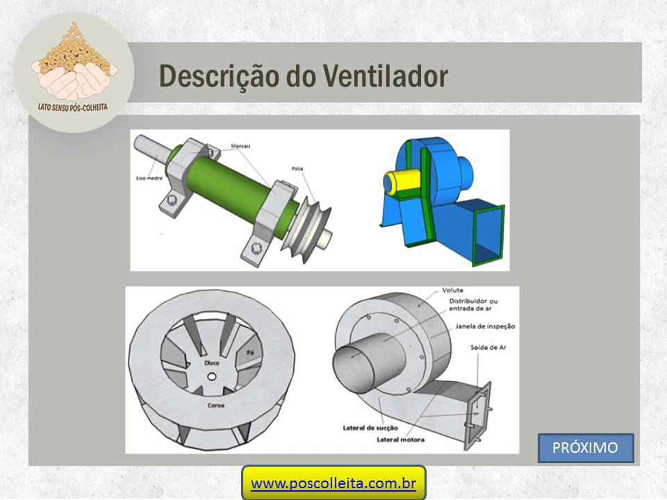 Construção de ventiladores