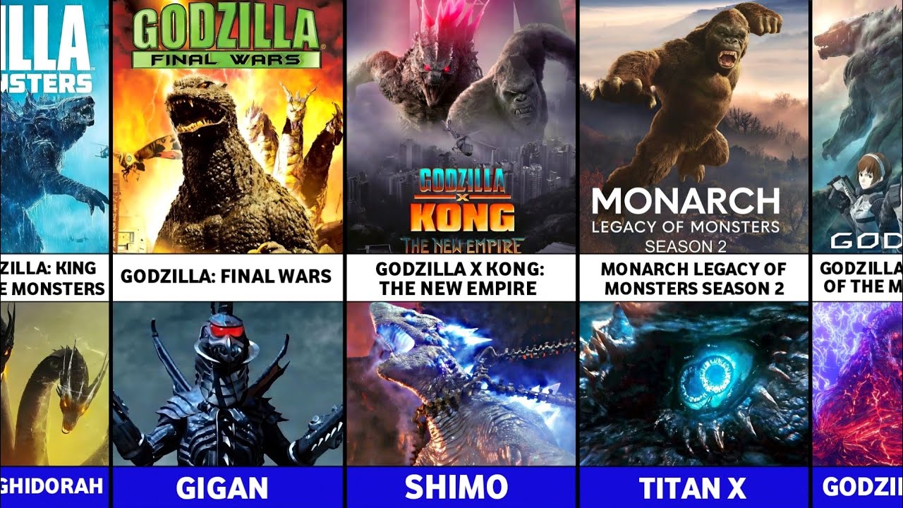All Godzilla Villains l 1954–2026