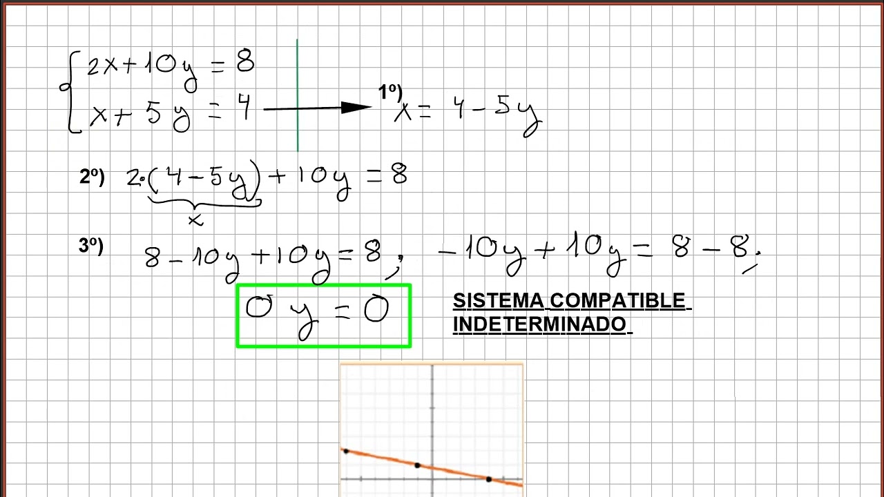 3  Métodos de resolución  3 1  Sustitución
