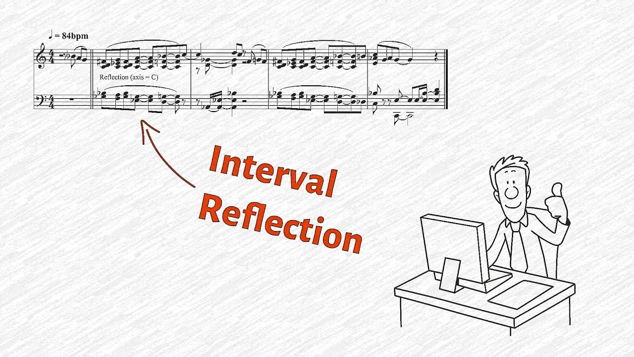 Composing with Interval Reflections