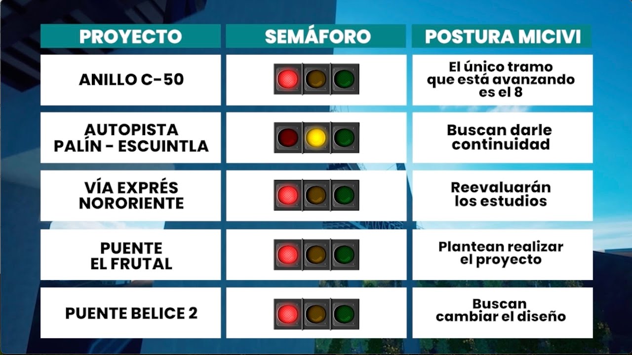 ¿Cuál es el futuro del plan para toda el área metropolitana?