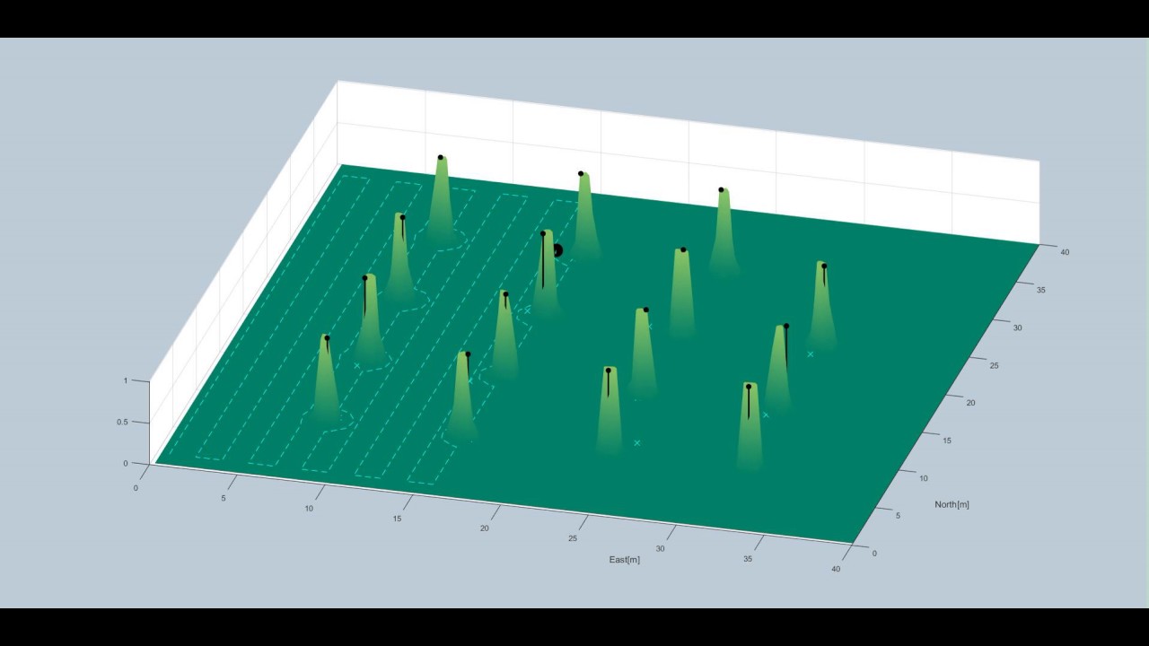 Autonomous Lawnmower System Simulation