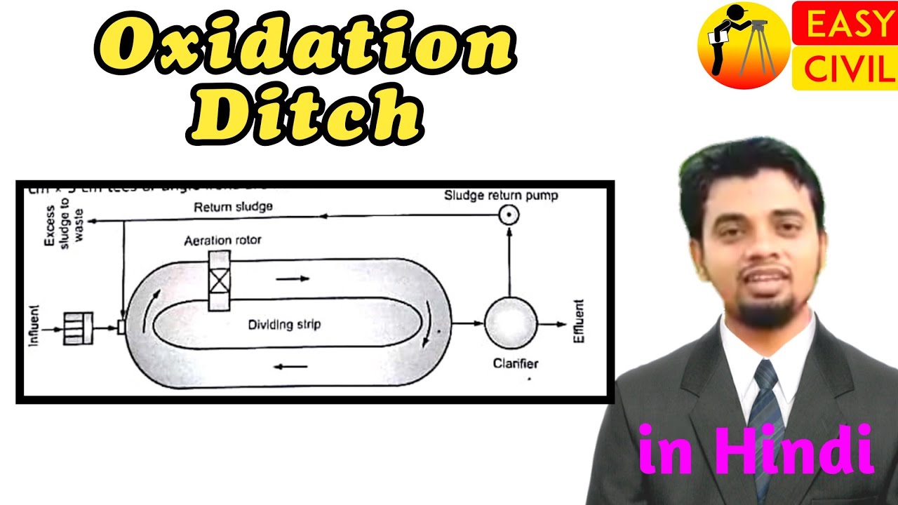 Oxidation Ditch | Waste Water Engineering | Oxidation ditch notes |Oxidation ditch working principle