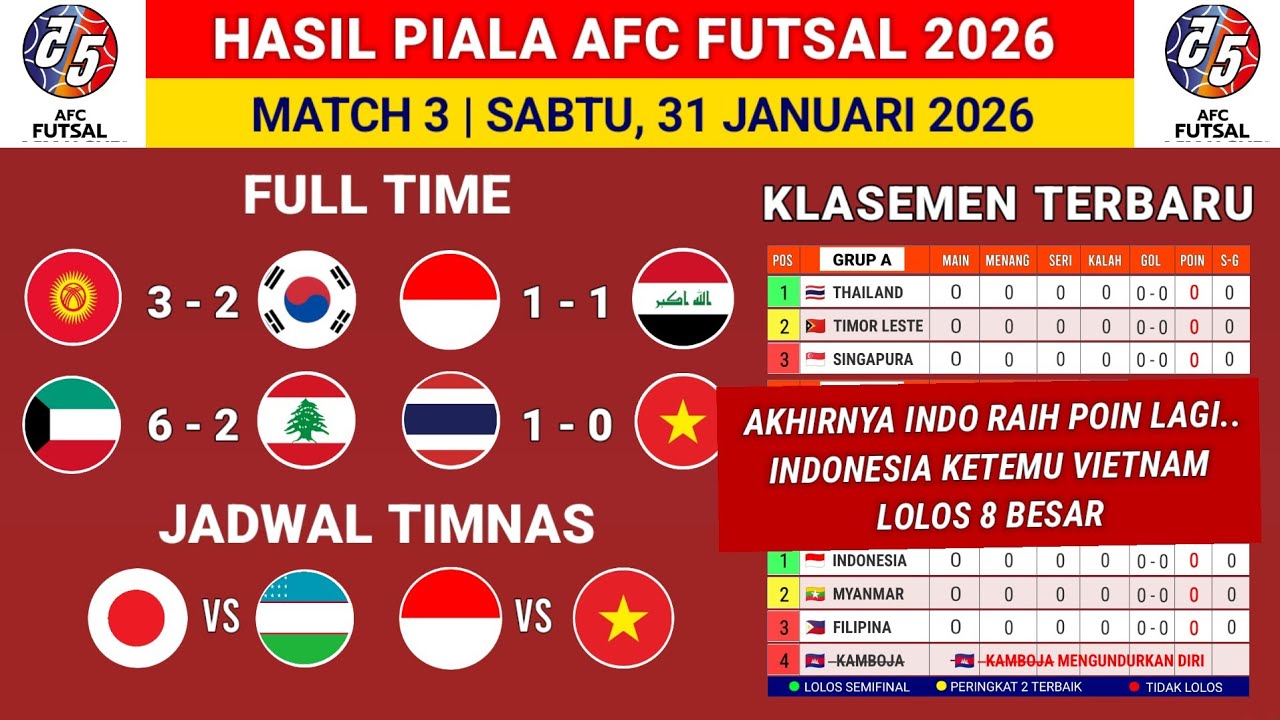 Hasil piala Asia Futsal 2026- Indonesia vs Irak - klasemen Piala Asia futsal 2026 terbaru hari ini