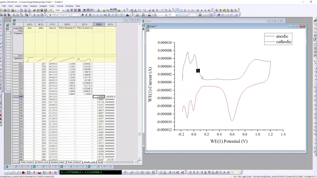 Origin pro, peak integration from Cyclic voltammetry