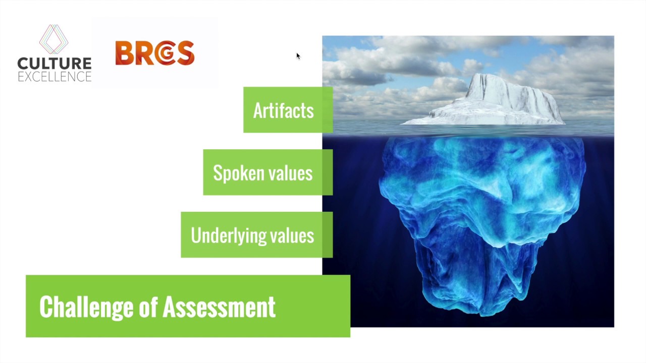 BRCGS Food Safety Culture Module Introduction