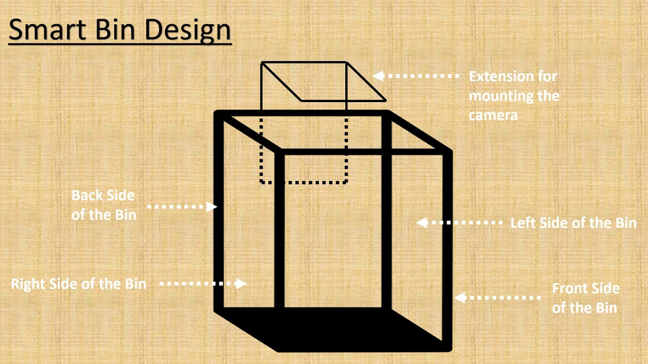 Intelligent Waste Segregator