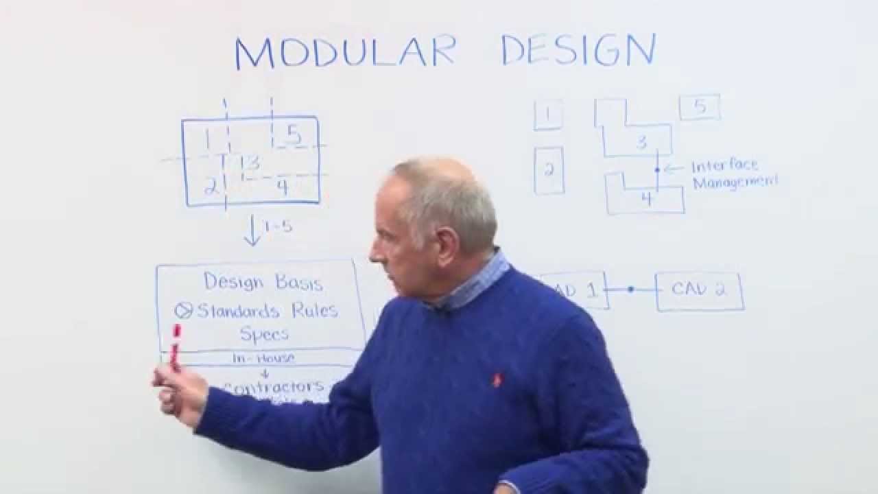 Engineering Coffee Break: Modular Design -- Intergraph PP&M