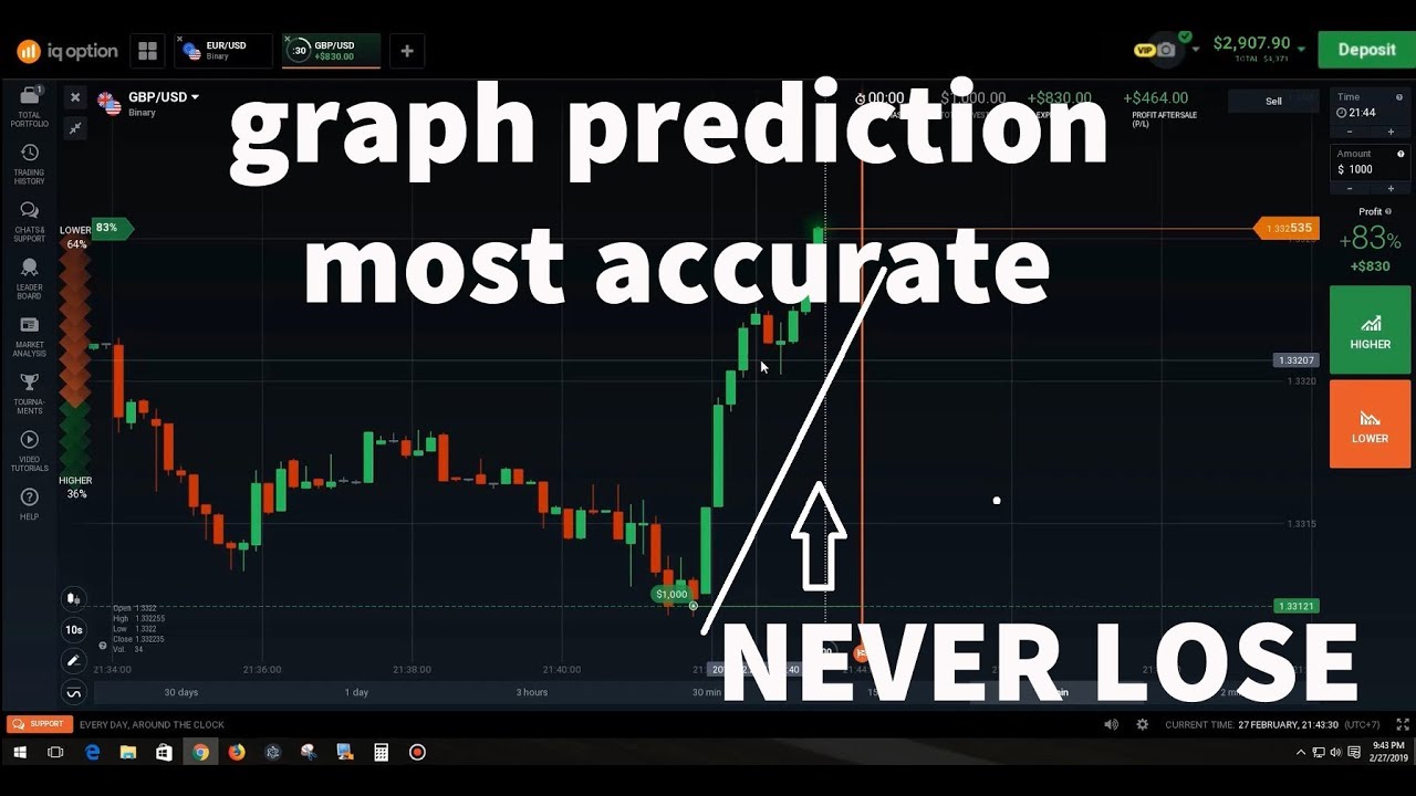 most accurate # Iq option strategy 2019 # 100% winning & real trading strategy