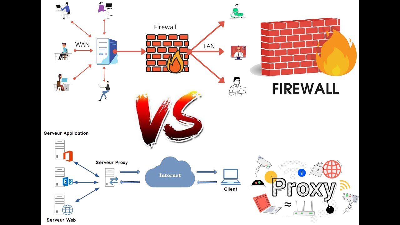 02 - Réseau Informatique (PARE-FEU VS PROXY)