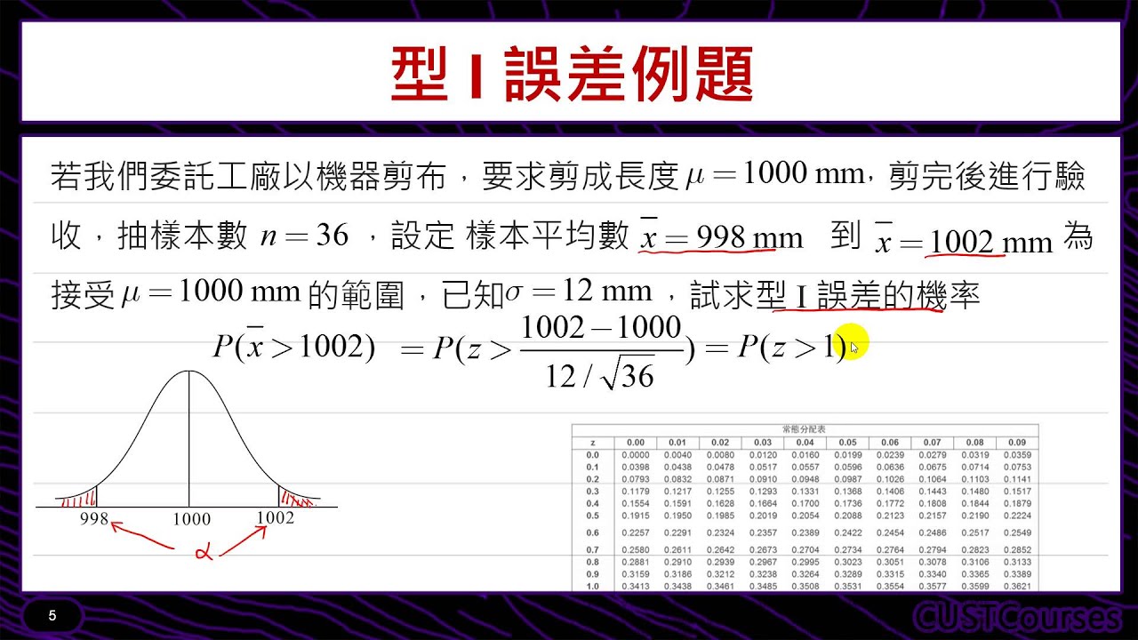 假設檢定導論