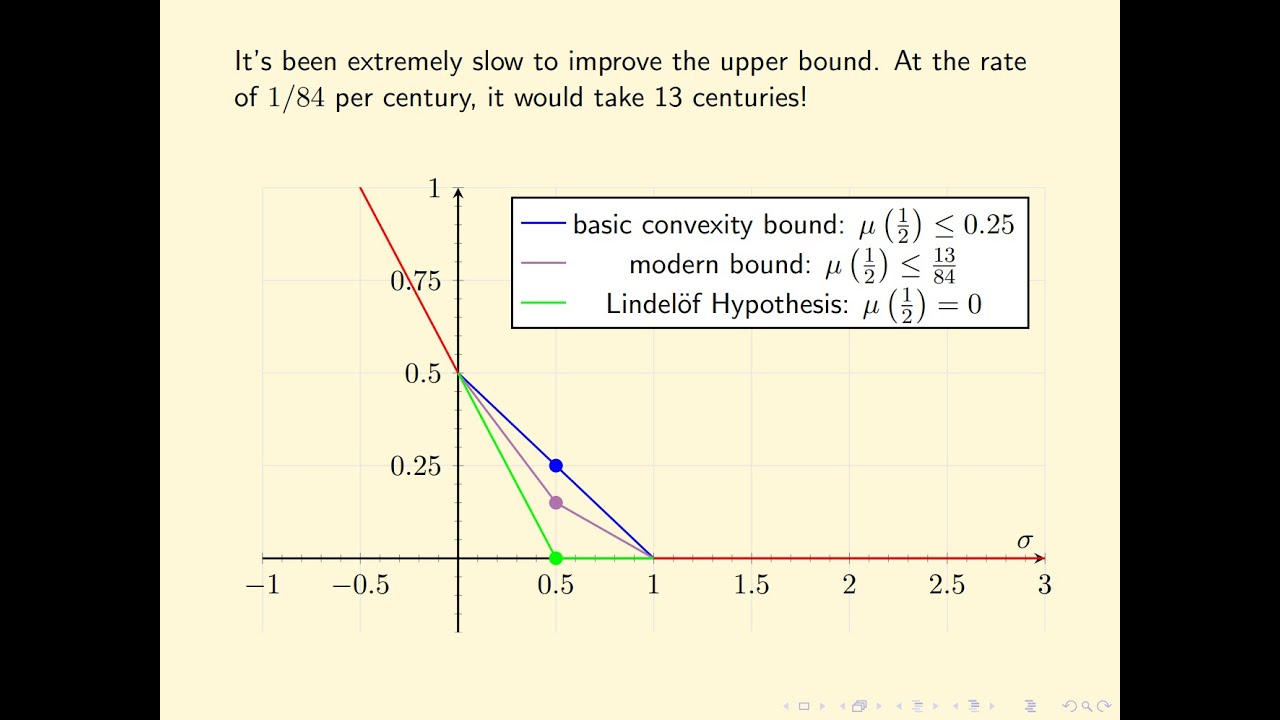 Zeta Explained #25: The Lindelöf Hypothesis (and the Riemann Hypothesis)