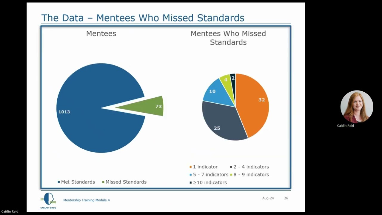 Mentorship Training Module 4: The Top Standards Needing Work in Mentorship