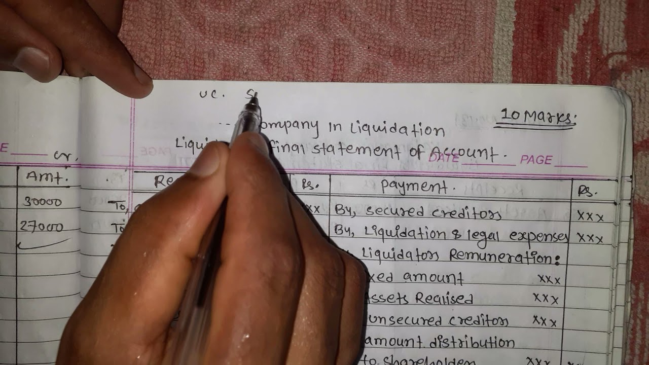 corporate liquidation ## bbs 1st years old course ## part-1
