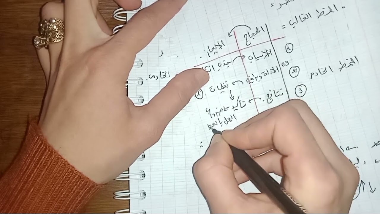 طريقة كتابة وضعية ادماجية لغة عربية 4 متوسط تحصل على علامة. كاملة 💪 8 نقط