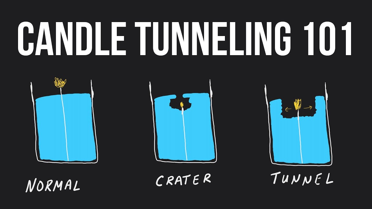 How To Fix Candle Tunneling & Craters | Candle Making