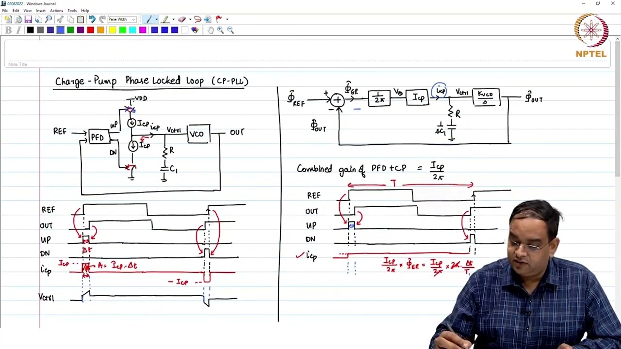 Lecture 25: Small Signal and Stability Analysis of Type II Order 2 Charge Pump PLL