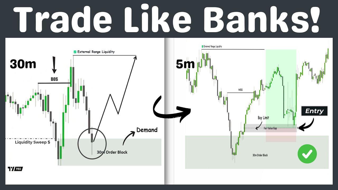 Smart Money Concepts: How I Combine Liquidity Sweeps, FVGs & Order Blocks (Full Strategy)