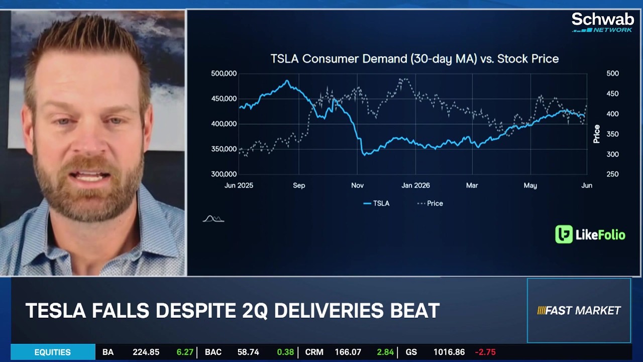 Ca$htag$: Akcje TSLA w d&oacute;ł mimo świetnych wynik&oacute;w dostaw, konsumenci pozostają zadowoleni