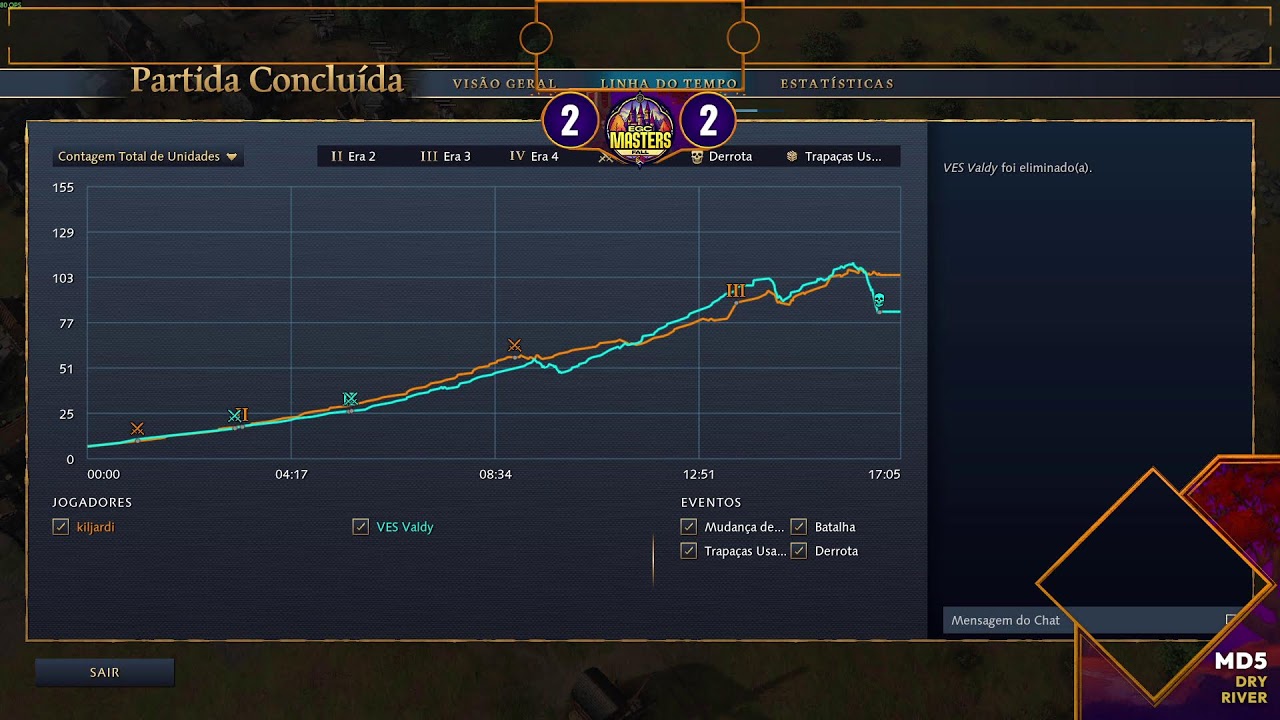 Brasil Contra o Mundo no Mundial - EGC Masters Fall S2 @egctv - Age of Empires 4