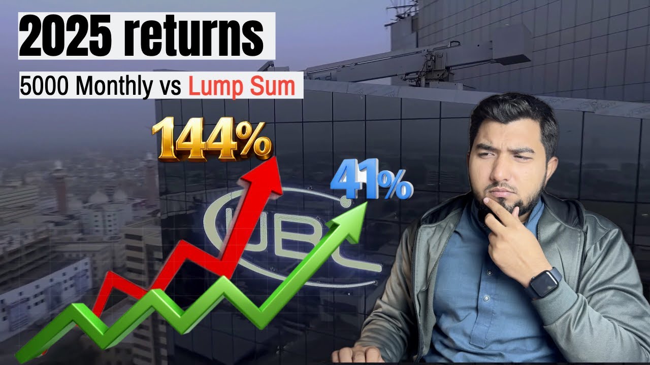 What if you had invested 5000 monthly vs Bulk in UBL Stock in 2025