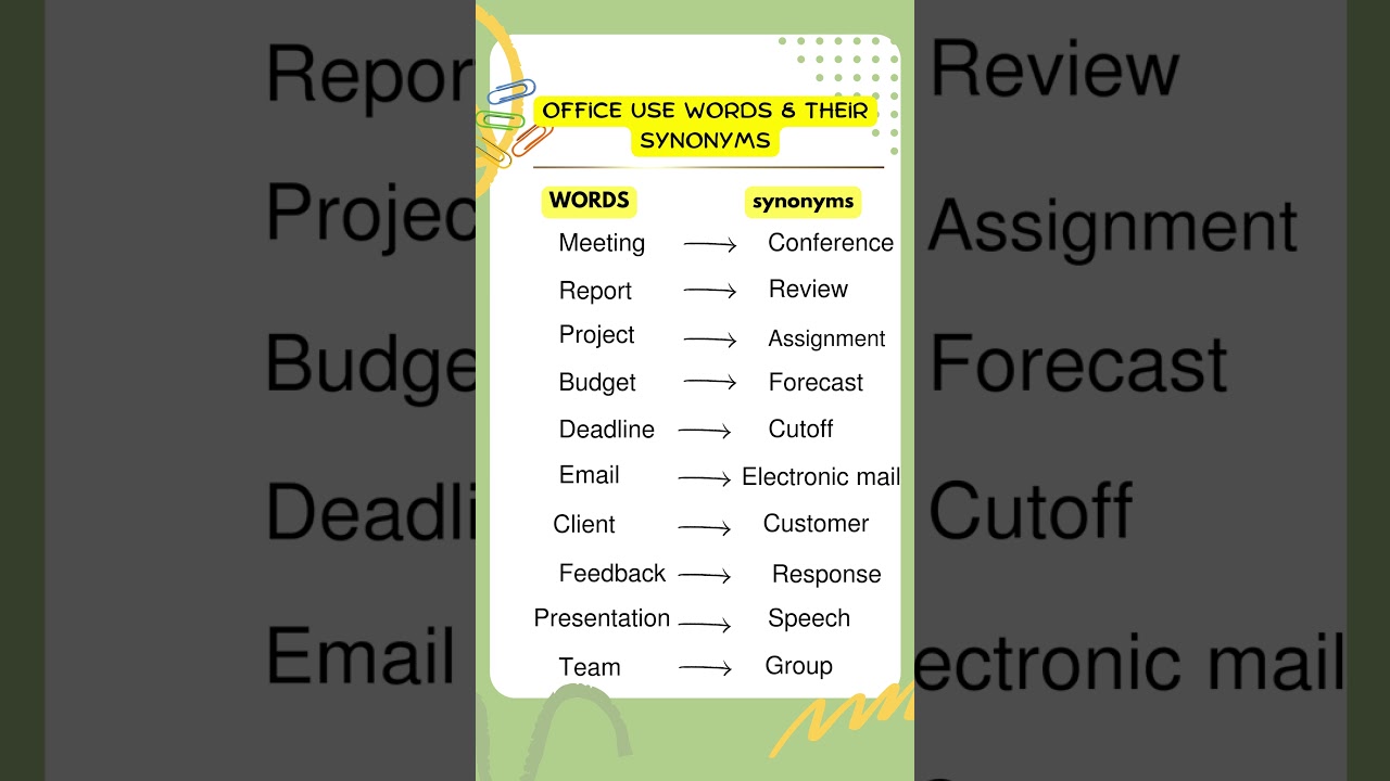 Learn 10 Office Words And Their Synonyms | Basic English Vocabulary