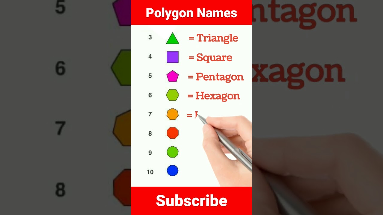 Polygon Names #shorts #mathsshorts #viral #viralshorts #trick #shapes