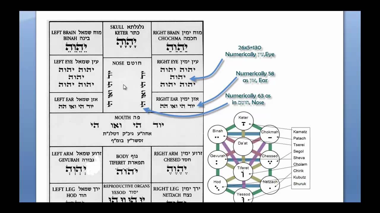 Tikun Hanefesh - explained