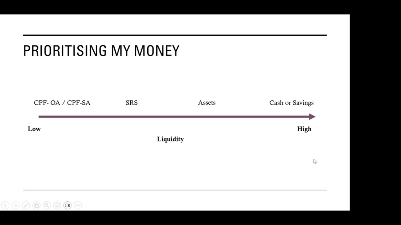 My Money and How to Invest - A Singaporean Perspective